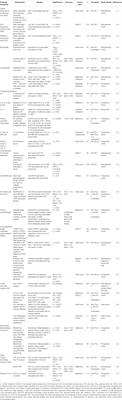 Biomarkers of Checkpoint Inhibitor Induced Immune-Related Adverse Events—A Comprehensive Review